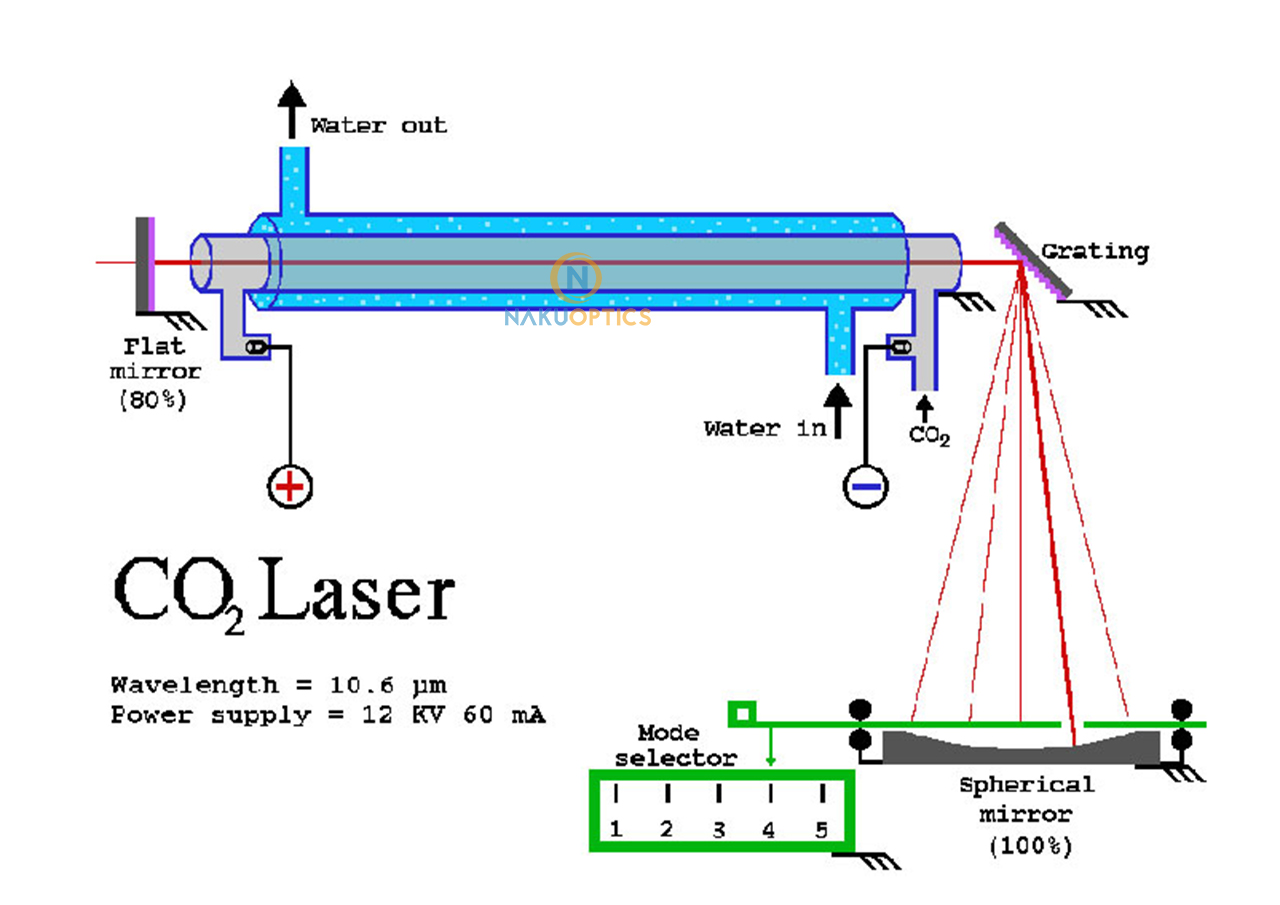 20W CO2 laser tube